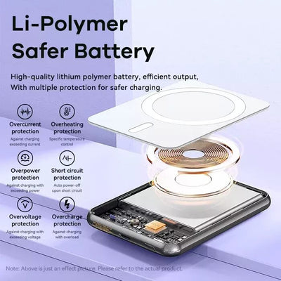 Remax RPP-509 5000mAh Power Bank, 20W PD, 15W Magnetic Wireless Charging
